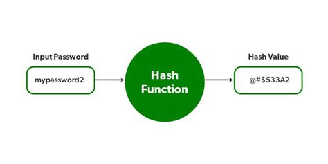 In order to store the hash as varchar, you need to ensure its size is sufficient. . Cryptobcrypt hashedsecret too short to be a bcrypted password